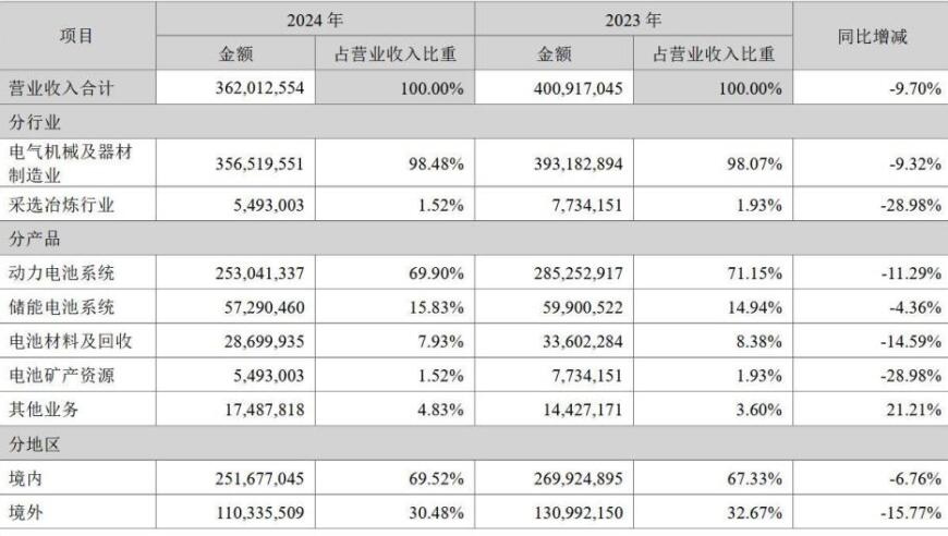 管家婆期期四肖四码中特管家澳,打铁花表演朝人群打？当地回应,整体规划执行讲解_铂金版V4.72